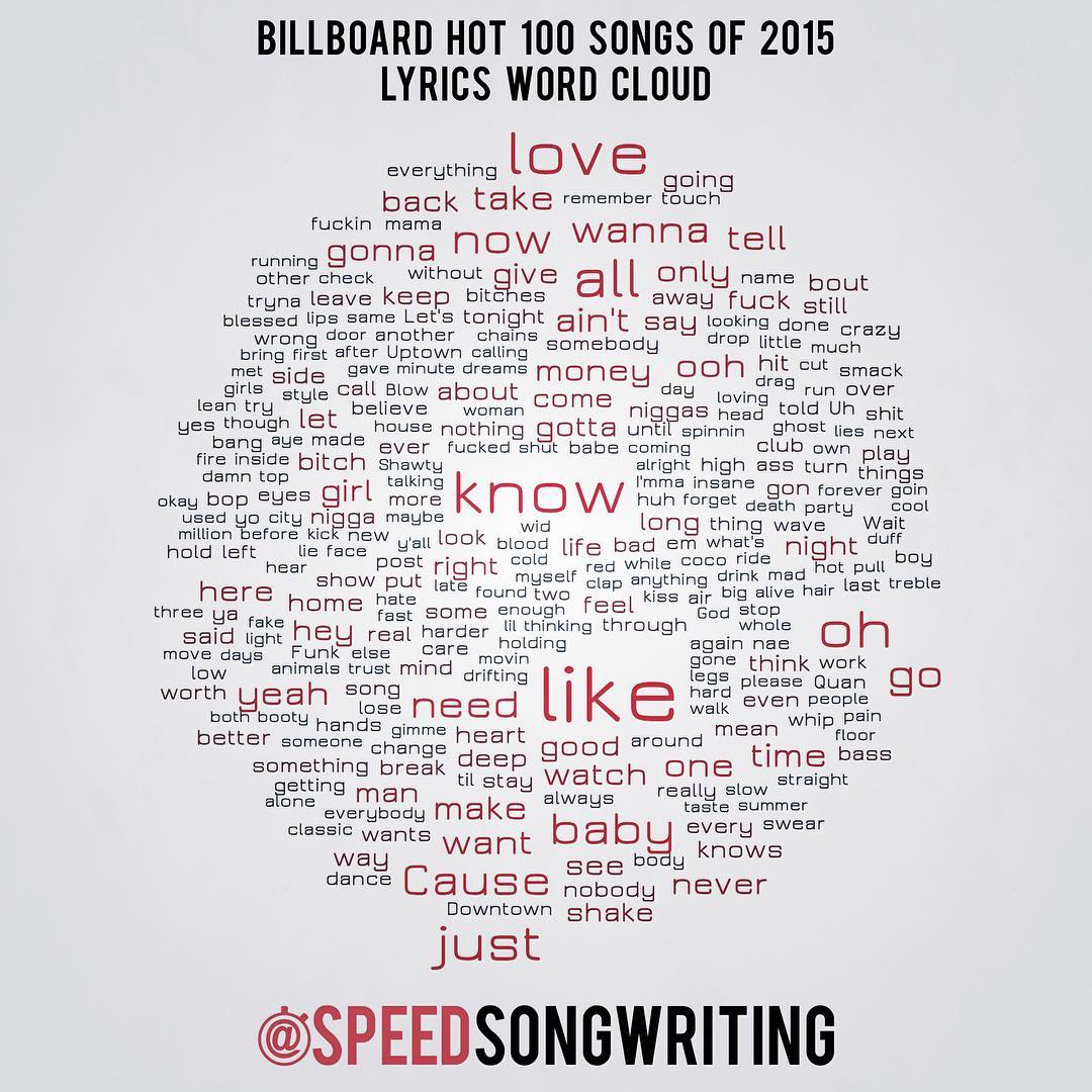 The Most-Used Words Of The 2015 Billboard Hot 100 Songs