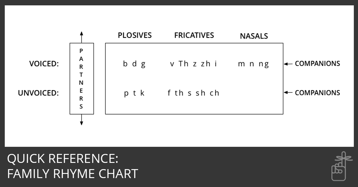 Family Rhyme Chart