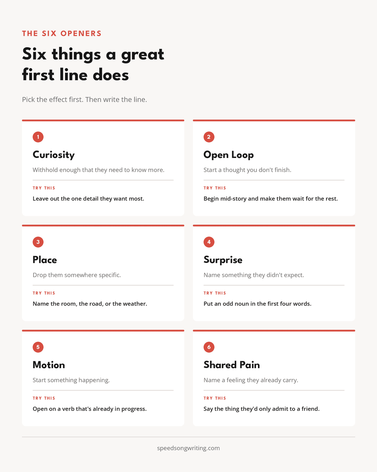 The Six Openers: six things a great first line does — Curiosity, Open Loop, Place, Surprise, Motion, Shared Pain